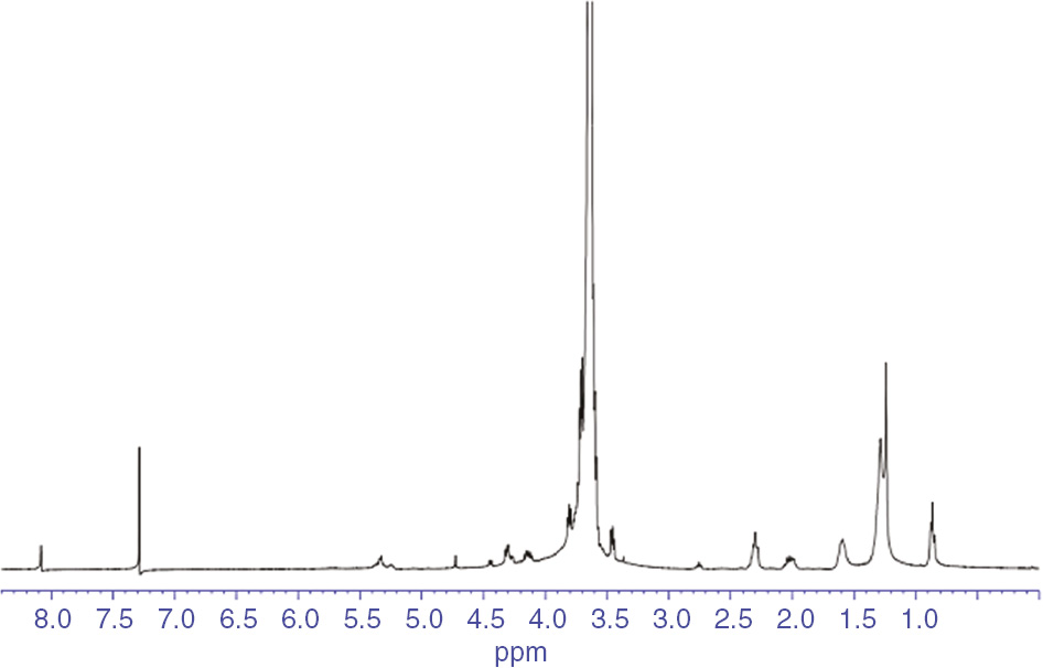 Figure 5: The 1H-NMR spectrum of DA/PEG polyester.