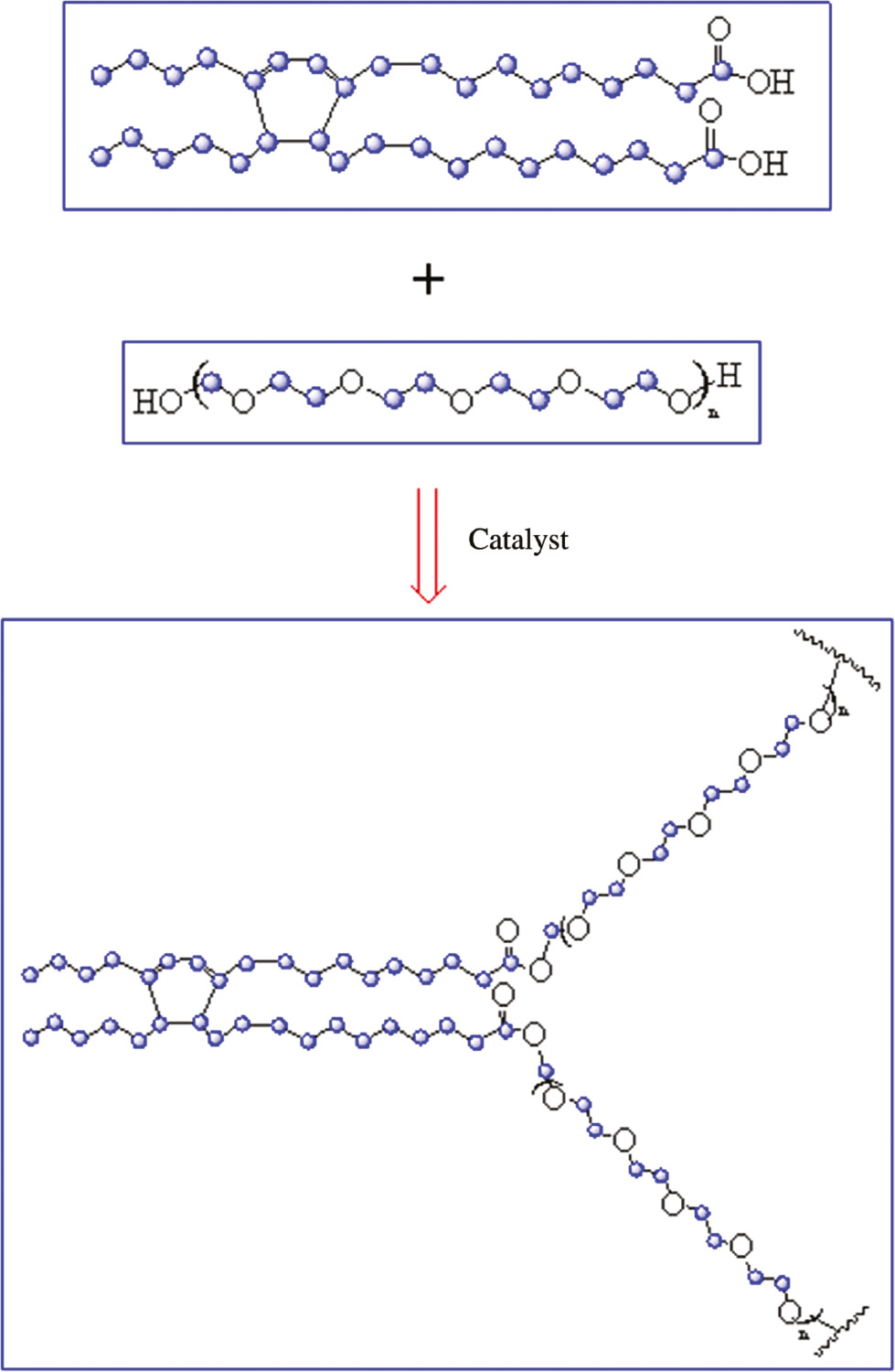 Scheme 2: The preparation process of polyester from DA and PEG.