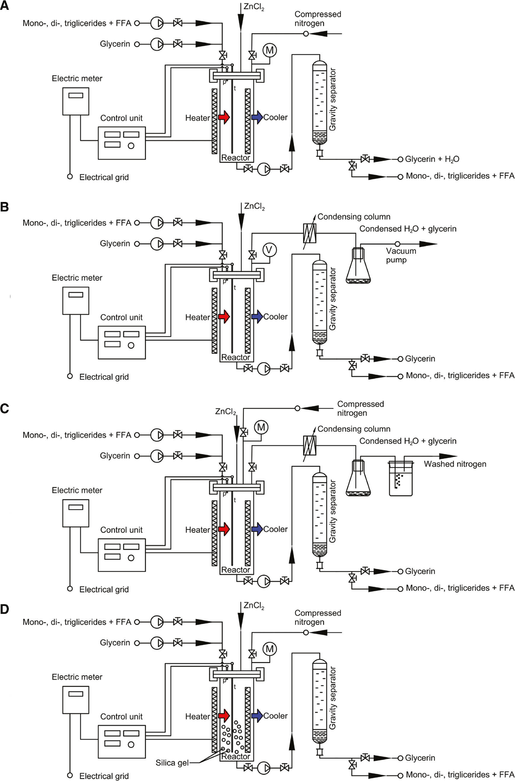 Figure 1: Different experimental set-up and water removal strategies: (A) without removing water, (B) vacuum distillation, (C) drying with nitrogen as sweep gas and (D) using silica gel as absorbent.