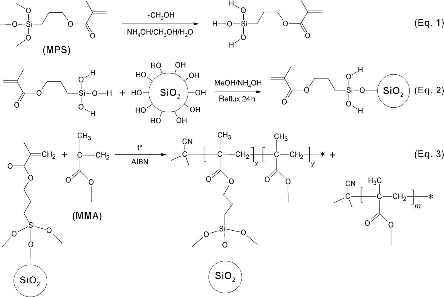 Figure 2: Reactions scheme for the formation of PMMA-g-SiO2 hybrid particles.