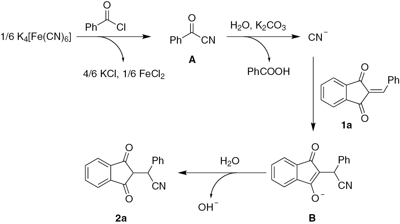 Scheme 1: The mechanism for the hydrocyanation of 1a with K4[Fe(CN)6].
