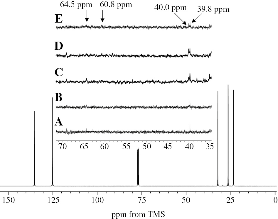 Figure 1: 13C-NMR spectra for (A) RSS3, (B) FNR, (C) ISNR10, (D) SIR10, and (E) SVR10.