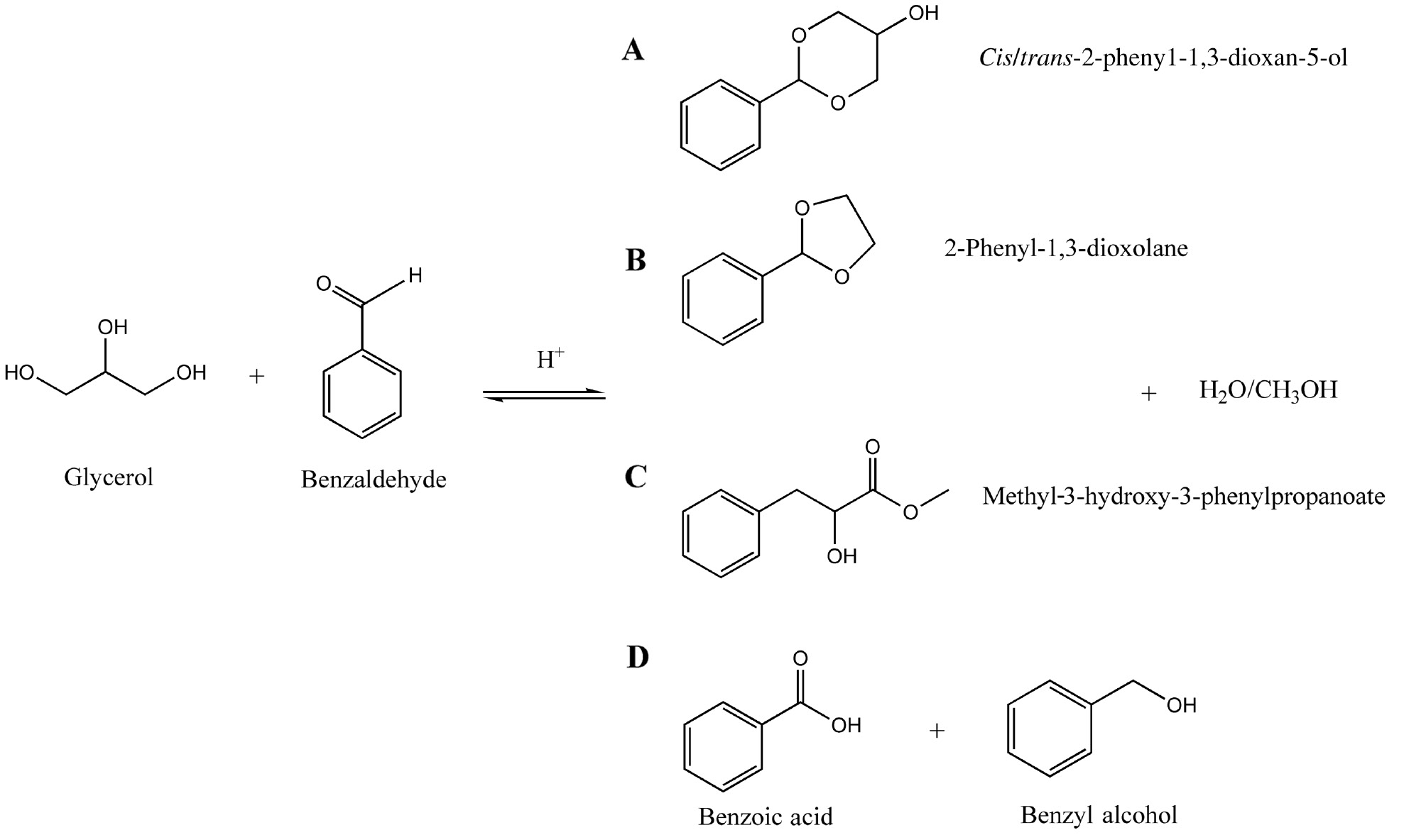 Scheme 1: Main products observed in the glycerol etherification reaction with benzaldehyde.
