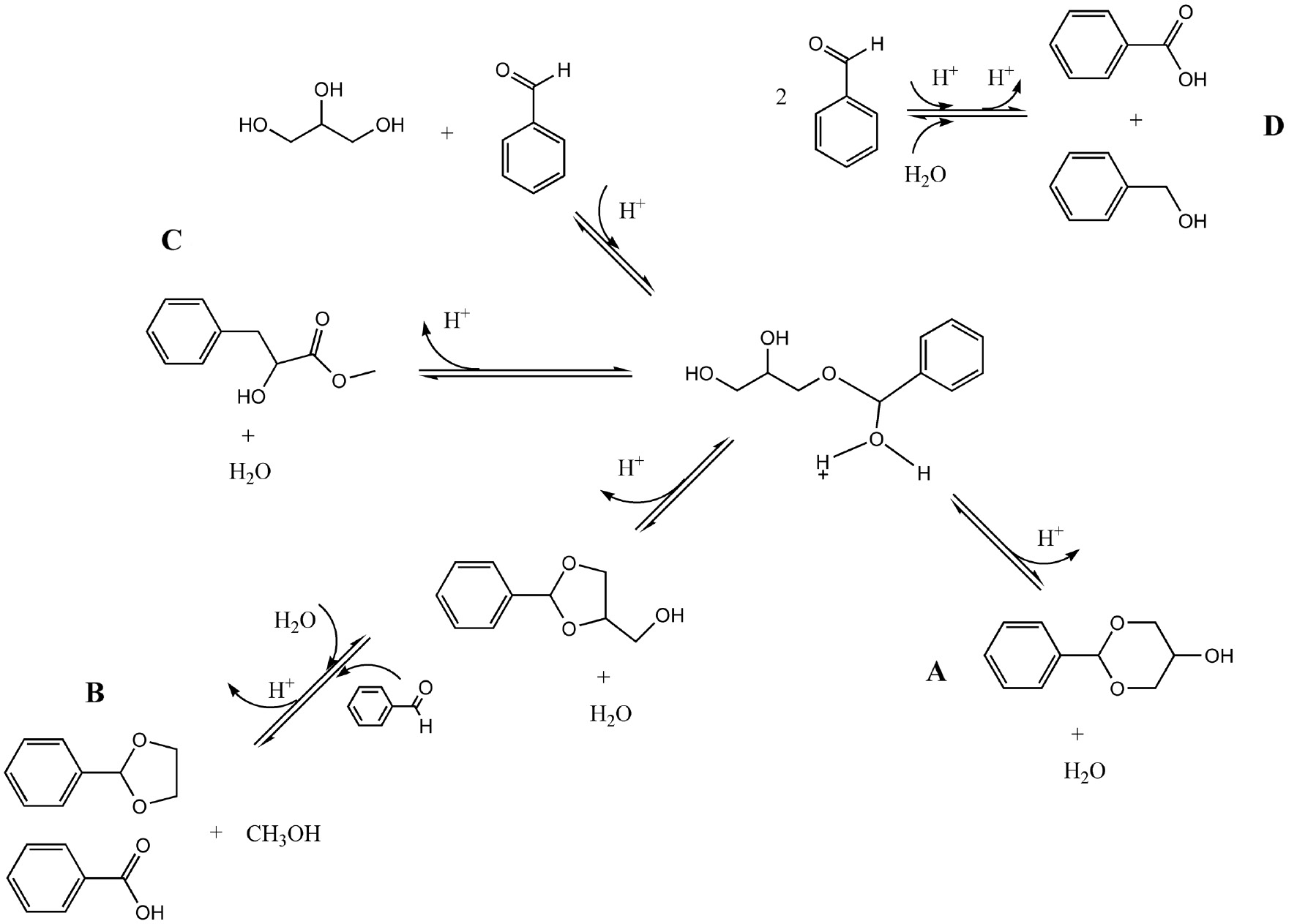 Scheme 2: Possible reaction mechanism for the glycerol etherification with benzaldehyde. (A) Cis/trans-2-phenyl-1.3-dioxan-5-ol, (B) 2-phenyl-1.3-dioxolane, (C) methyl-3-hidroxy-3-phenylpropanoate, and (D) benzoic acid and benzyl alcohol.