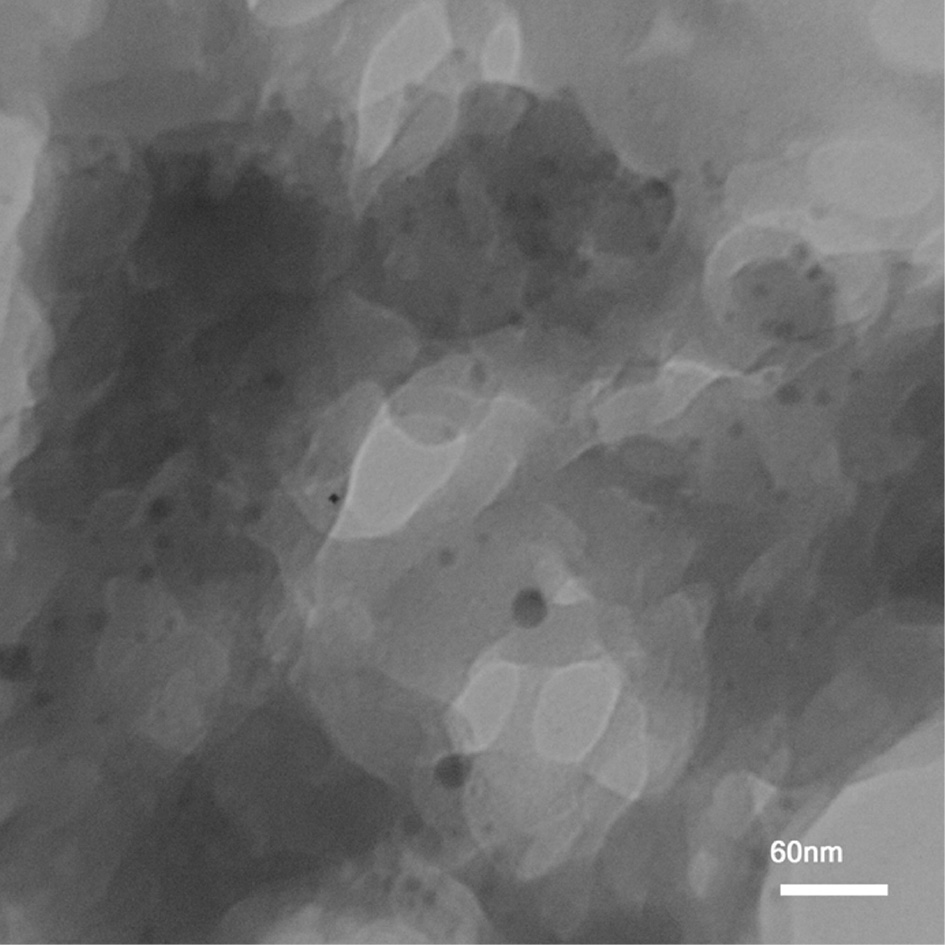 Figure 8: TEM of PdNP@re-MgO-2.
