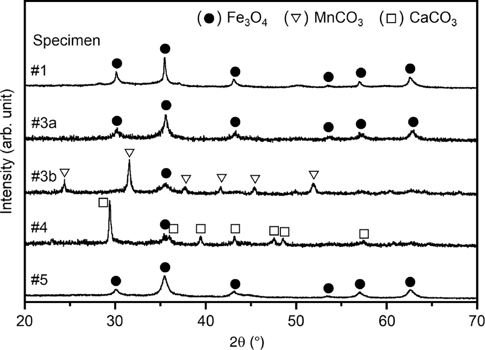 Figure 2: XRD patterns of the products after high-energy ball milling.
