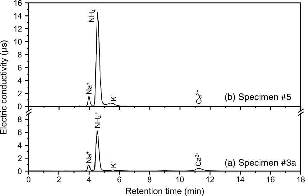 Figure 3: IC spectra of specimens 3a and 5.