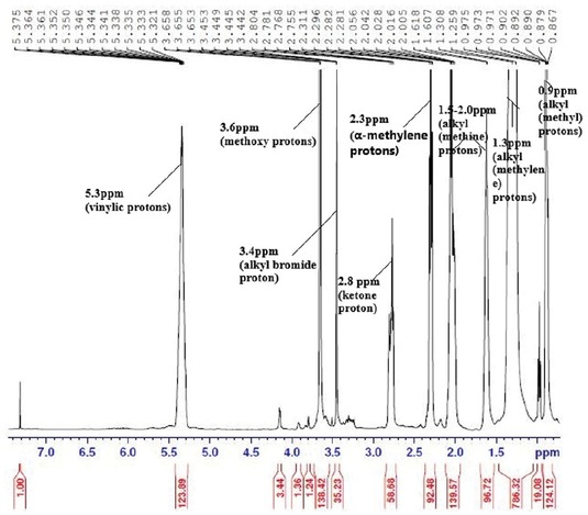 Figure 12 1H-NMR spectrum analysis of rubber seed oil biodiesel.