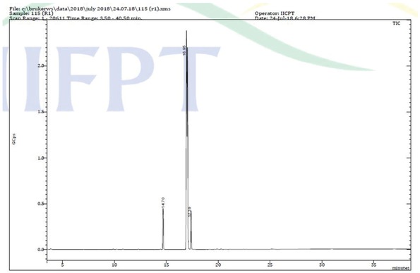 Figure 14 Gas Chromatogram- Mass Spectroscopy (GC-MS) analysis of formed biodiesel.