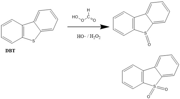 Figure 1 Mechanism of oxidation of sulphur-containing compounds [24].