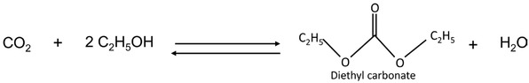 Figure 1 Ethanol carbonation with CO2.