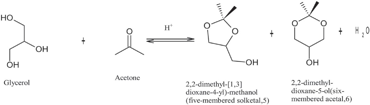 Figure 1 Acid-catalysed reactions of glycerol and acetone to produce solketal.