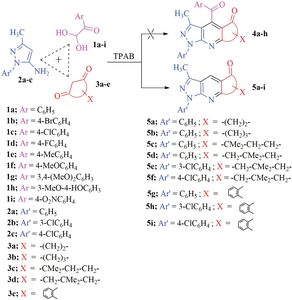 Scheme 1 Synthesis of pyrazolopyridines and pyrazoloquinolines 5a-i.