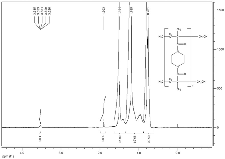 Figure 8 1H NMR spectrum (CDCl3) of poly(NBMP).