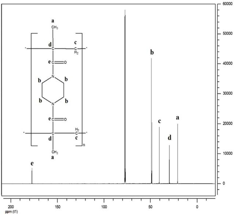 Figure 10 13C NMR spectrum (CDCl3) of poly(NBMP).
