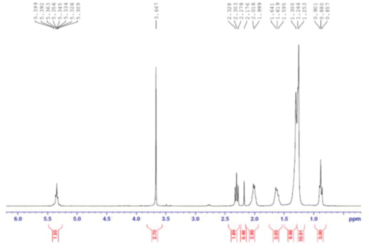 Figure 13 1H-NMR spectra of synthesized MOME.