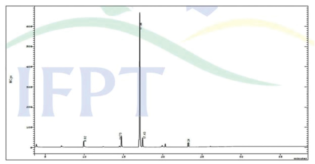 Figure 14 GC-MS spectra of synthesized MOME.