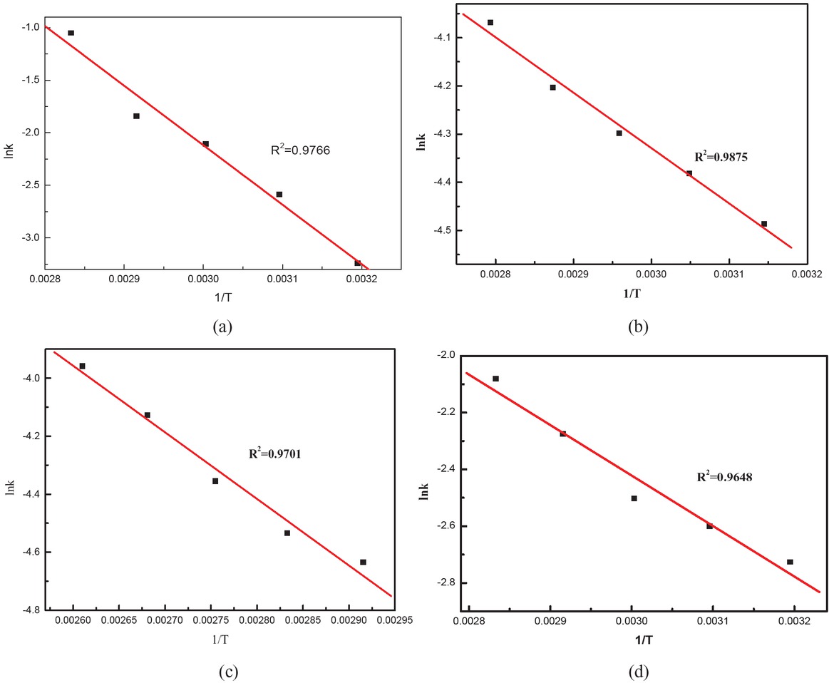 Figure 7 Relationship between lnk and 1/T for the esterification reactions: (a) ethyl stearate, (b) propyl stearate, (c) propyl stearate, (d) amyl stearate.