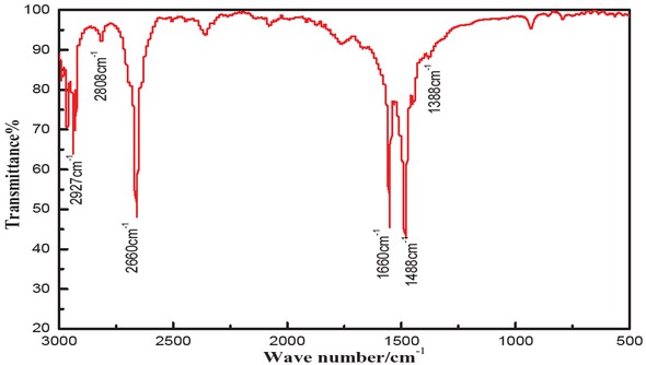 Figure 8 IR spectrum of methyl stearate.