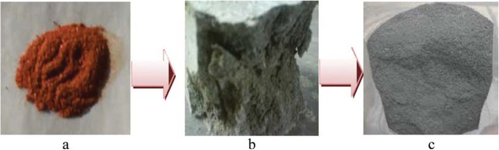 Figure 2 (a) PdCl2, (b) PdNPs in colloidal form, (c) PdNPs in powder form.