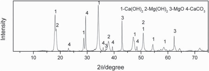 Figure 2 The X-ray diffraction results of calcined dolomite.