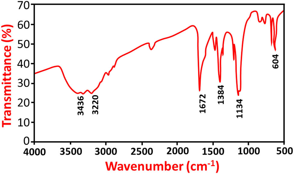 Figure 4 FTIR spectrum of the prepared AuNPs.
