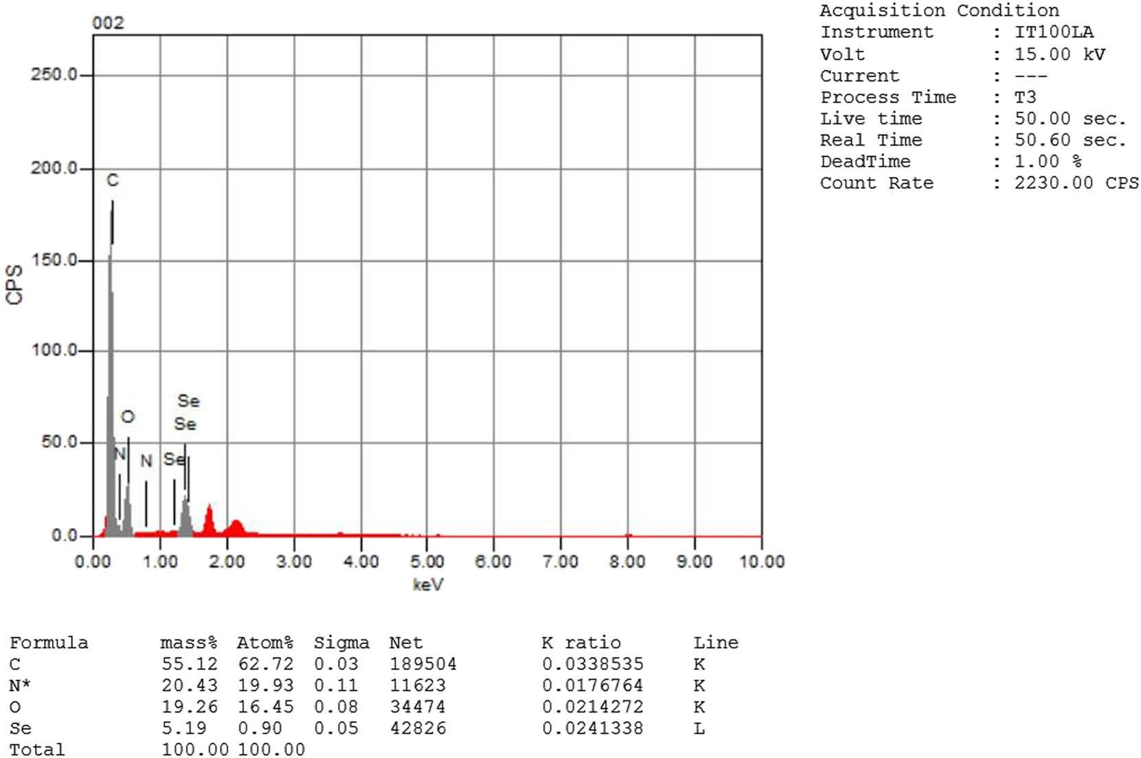 Figure 6 
                     EDX analysis of SpSeNPs.
                  