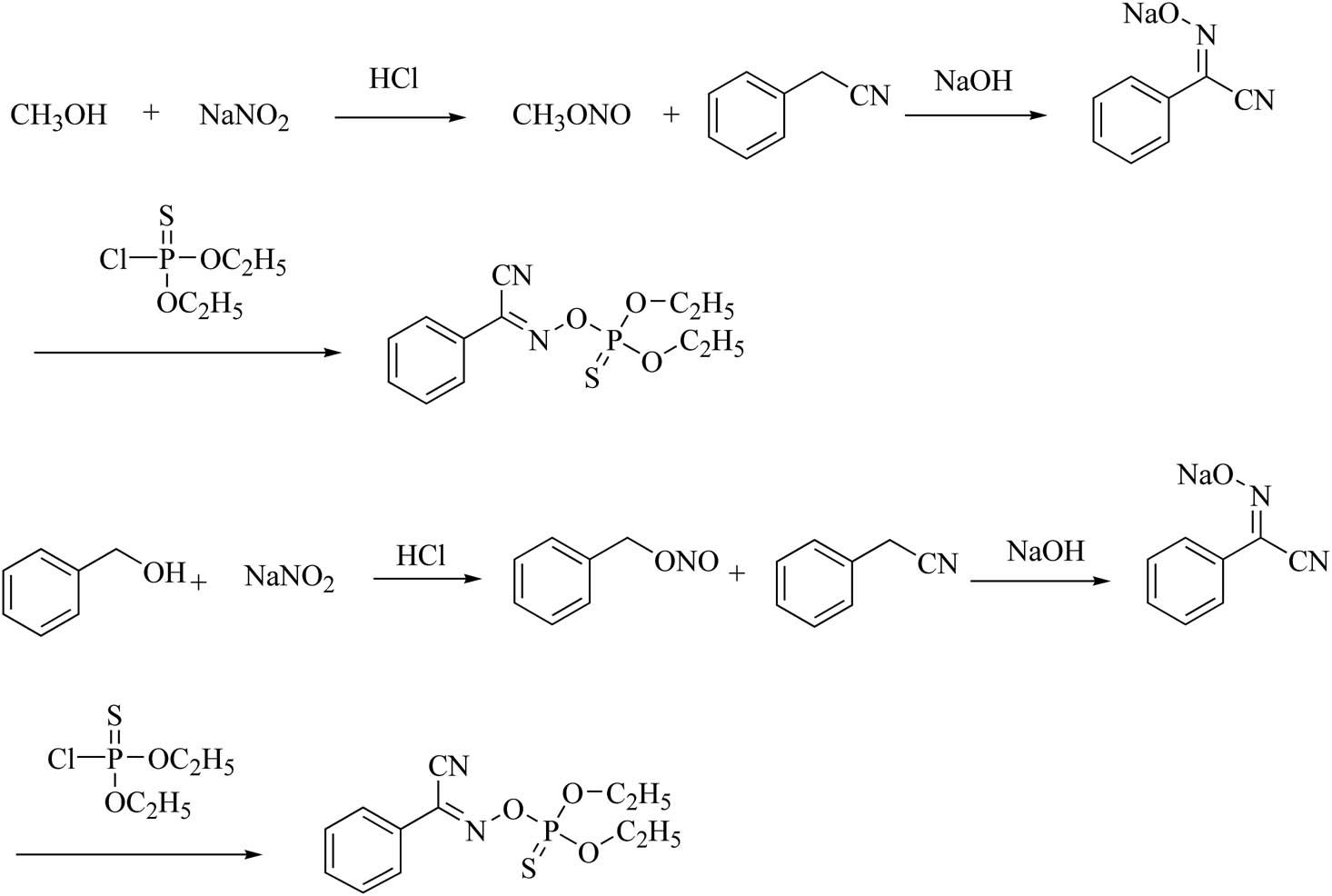 Scheme 3
Comparison of current and new methods.