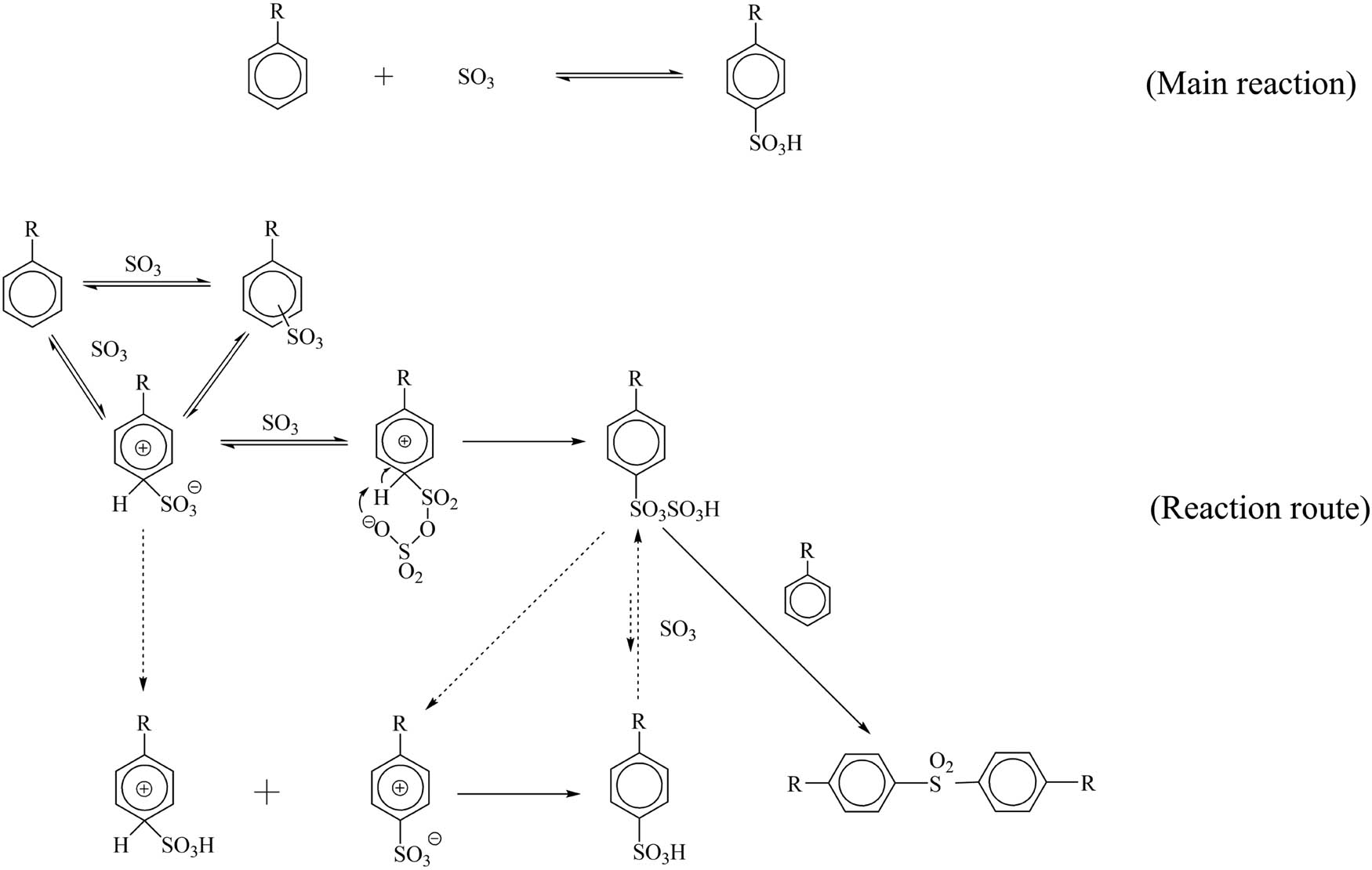 Figure 1
Mechanism of sulfonation of alkyl benzene.