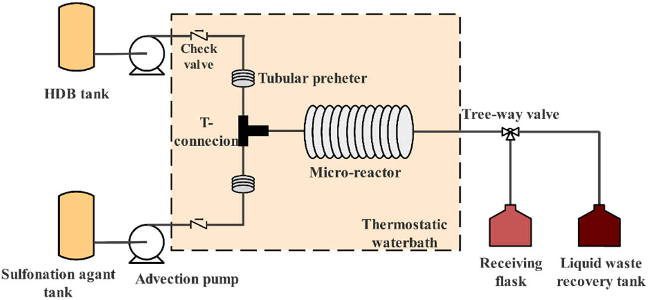 Figure 2
The schematic diagram of experimental setup.