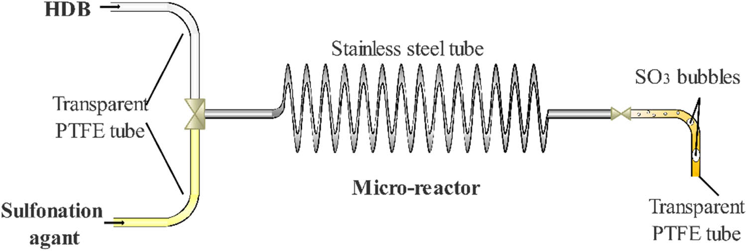 Figure 5
Schematic of the reactor interior.