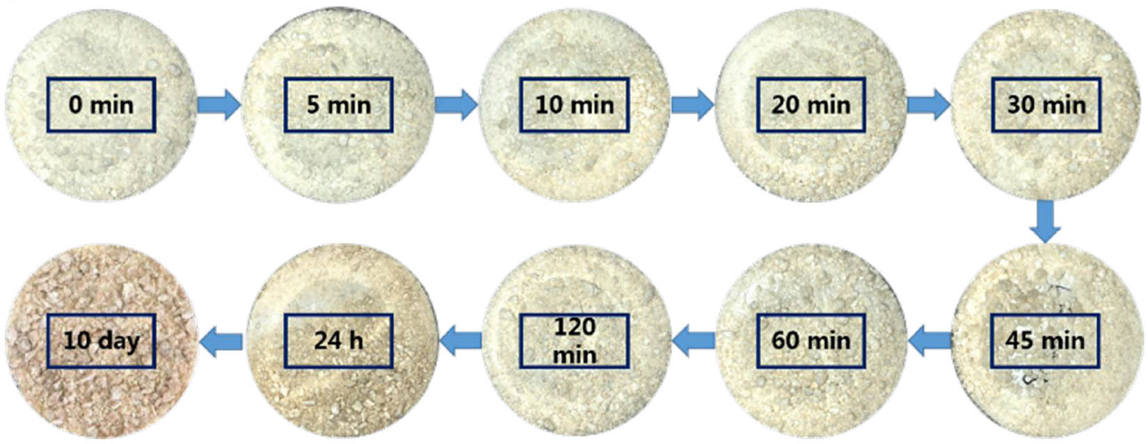 Figure 11
Effect of different residence times on the colour of HBSA powder.