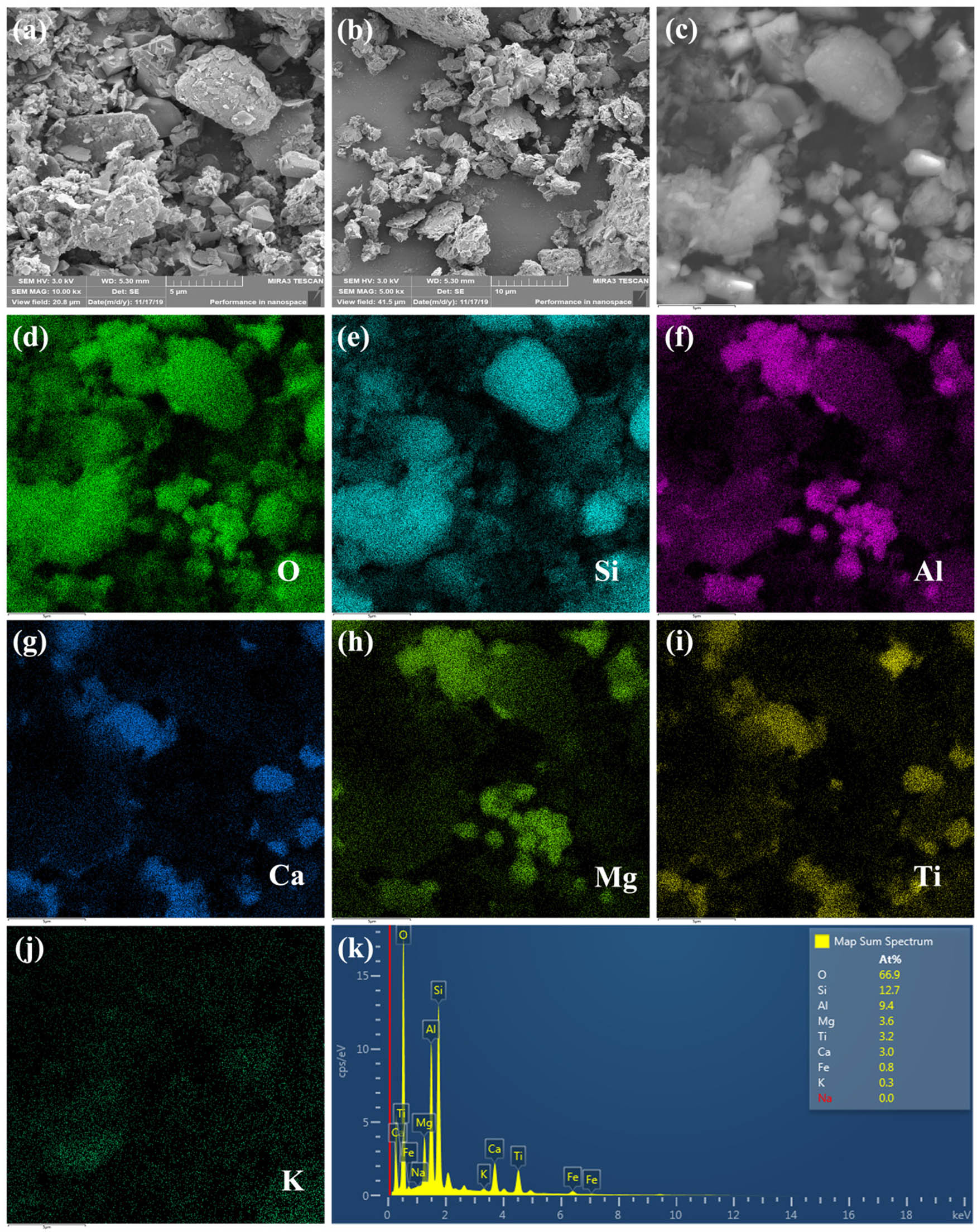 Figure 3 
                  Acid leaching residue SEM images (HCl concentration: 8 mol−1, L S−1: 5/1, temperature: 85°C, leaching time: 3 h); (a–c) SEM images of acid leaching residue; (d–j) elements mapping O, Si, Al, Ca, Mg, Ti, and K; (k) energy spectrum.
               