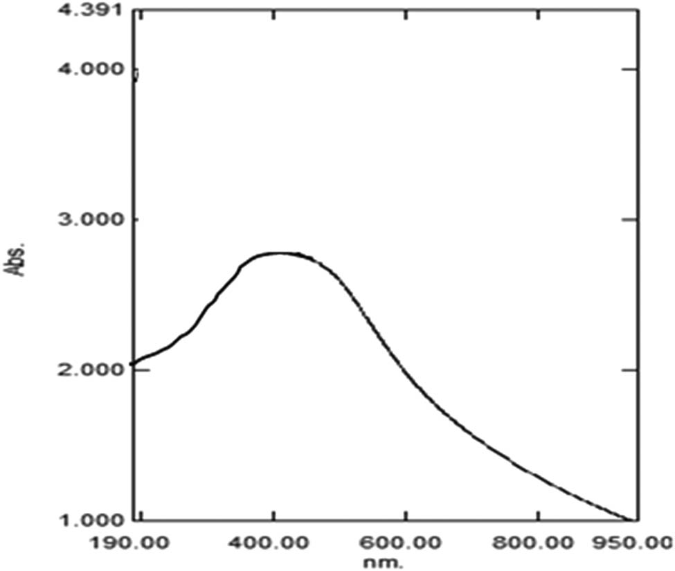 Figure 2
UV-Vis spectra of Ag-NPs produced by A. vera extract.