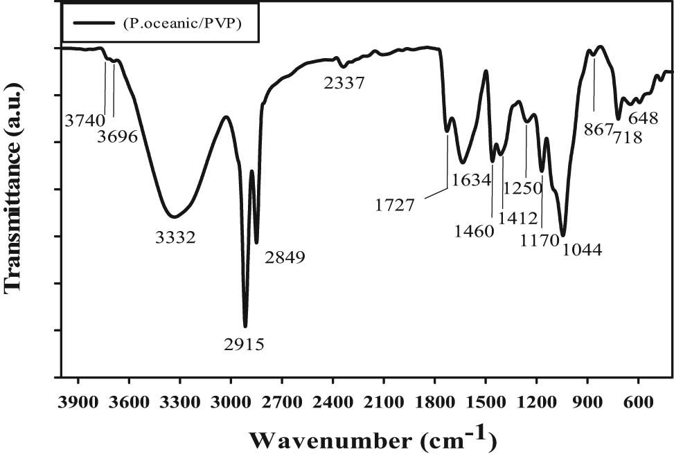 Figure 1 
                  FTIR of ethanolic Posidonia oceanica based on PVP extracts.
               