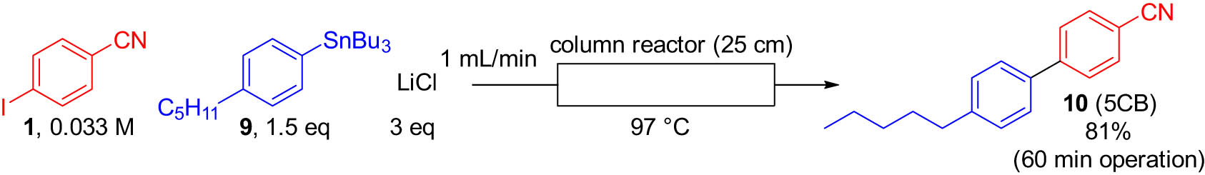 Scheme 1
Flow synthesis for liquid crystal 5CB.