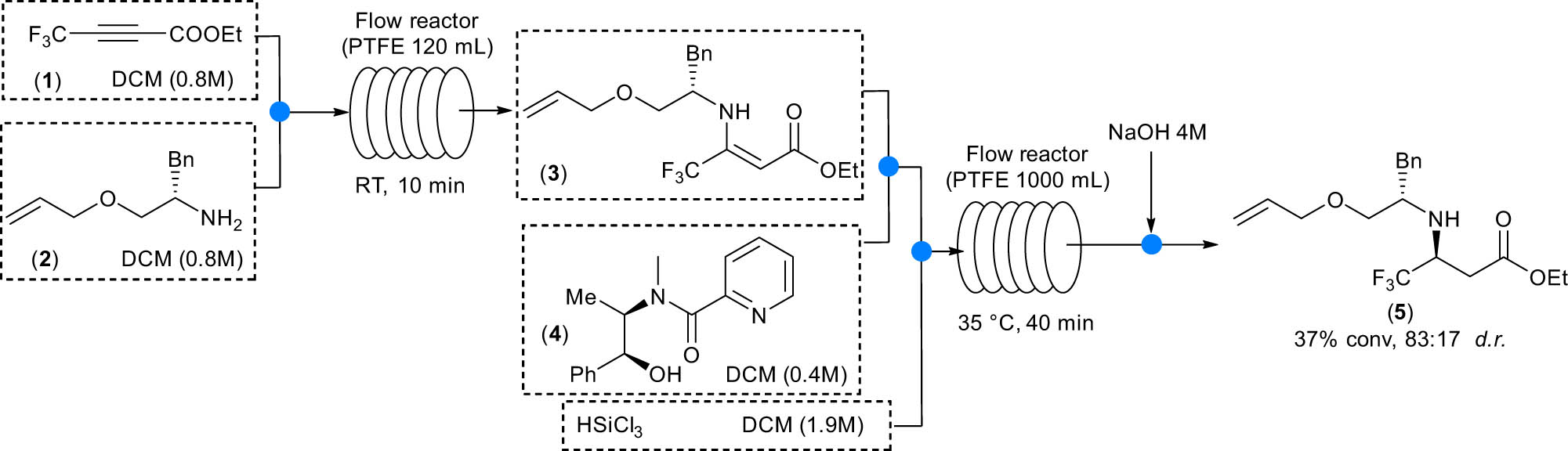 Scheme 1
Continuous-flow synthesis of a precursor of retrothiorphan.