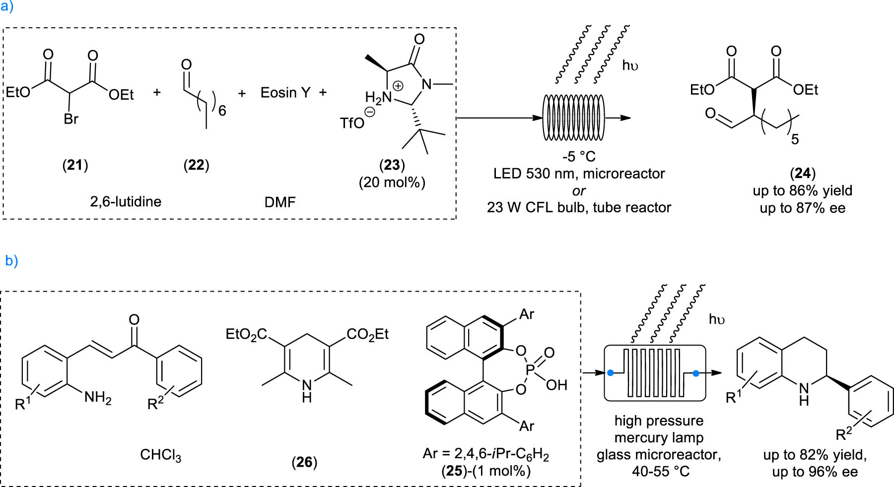 Scheme 5
Examples of continuous-flow organophotoredox transformations. (a) MacMillan’s dual catalysis of α-alkylated aldehydes optimized by Zeitler and Neumann for continuous flow conditions, (b) Rueping and Sugiono's reductive cascade cyclization reaction flow setup.