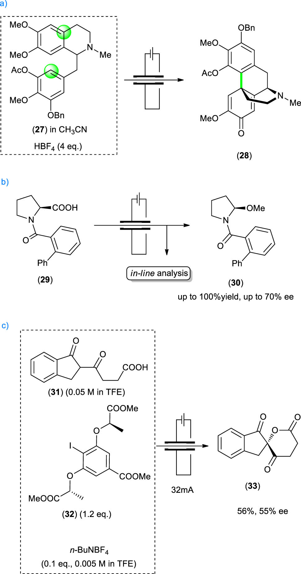 Scheme 7
Stereoselective electrochemical transformations in flow. (a) Stereoselective aryl--aryl coupling, (b) electrolysis of proline 29, (c) electrochemical lactonization mediated by promoter 32.