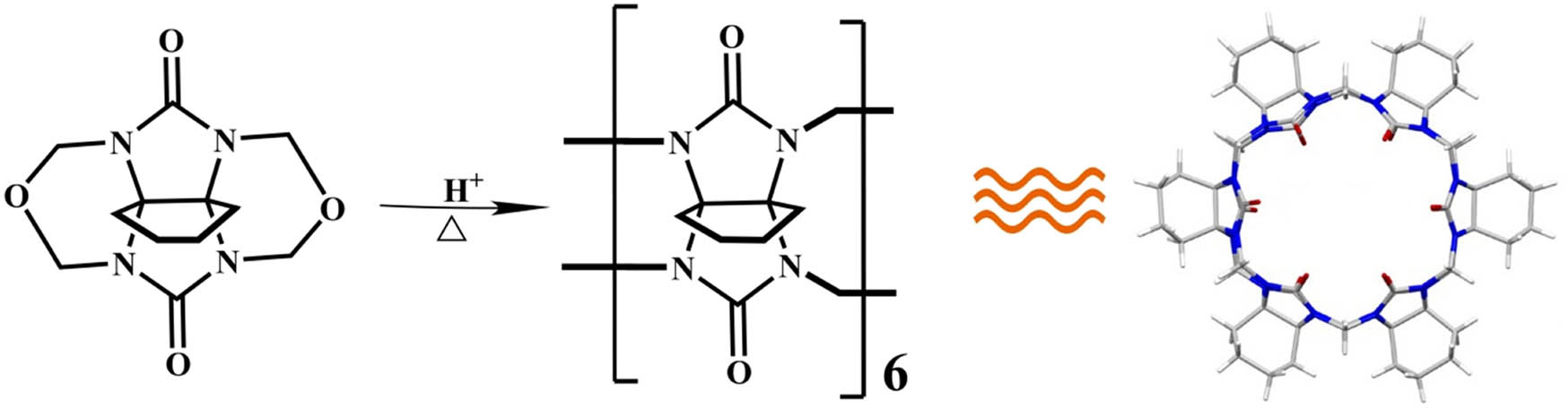 Scheme 1 
                  The synthesis process of CyH6Q[6].
               
