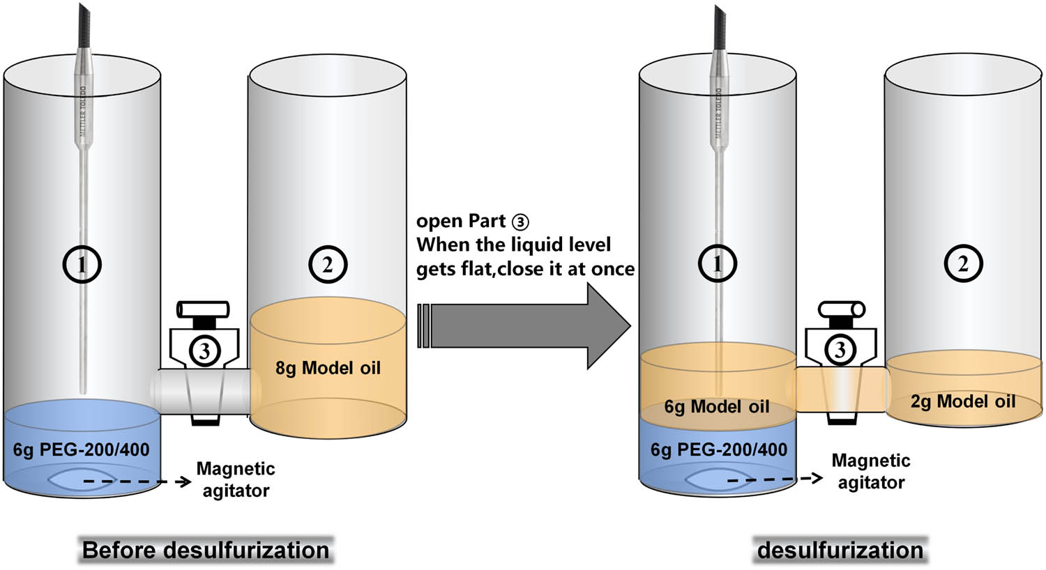 Figure 1 
                  Schematic diagram of dynamic experimental device.
               