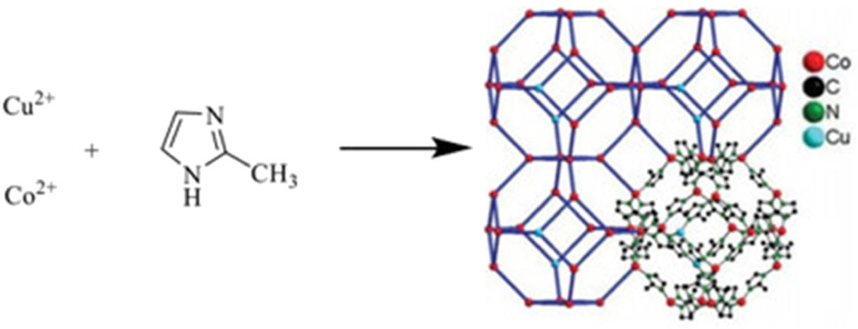 Figure 2 
               Components and SOD-type framework structure of CuCo-ZIFs.
            