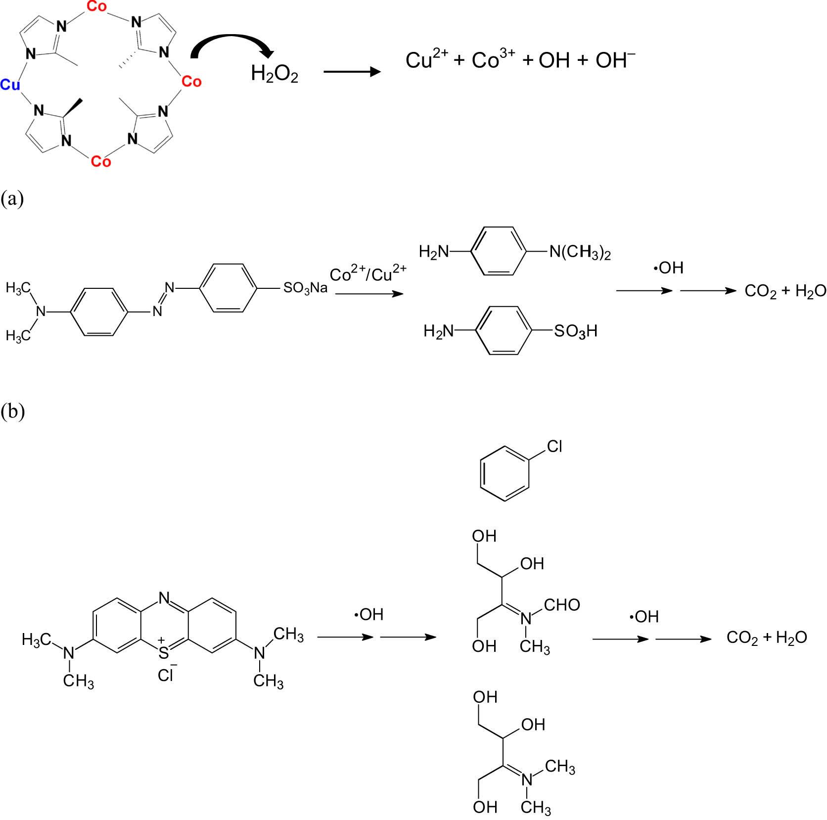 Figure 7 
                  Summary of removal mechanism of (a) MO [38] and (b) MB [39].
               