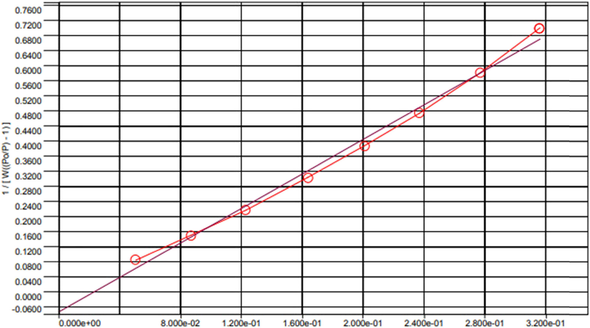 Figure A4 
               Nitrogen adsorption–desorption isotherm of CuCo-ZIFs.
            