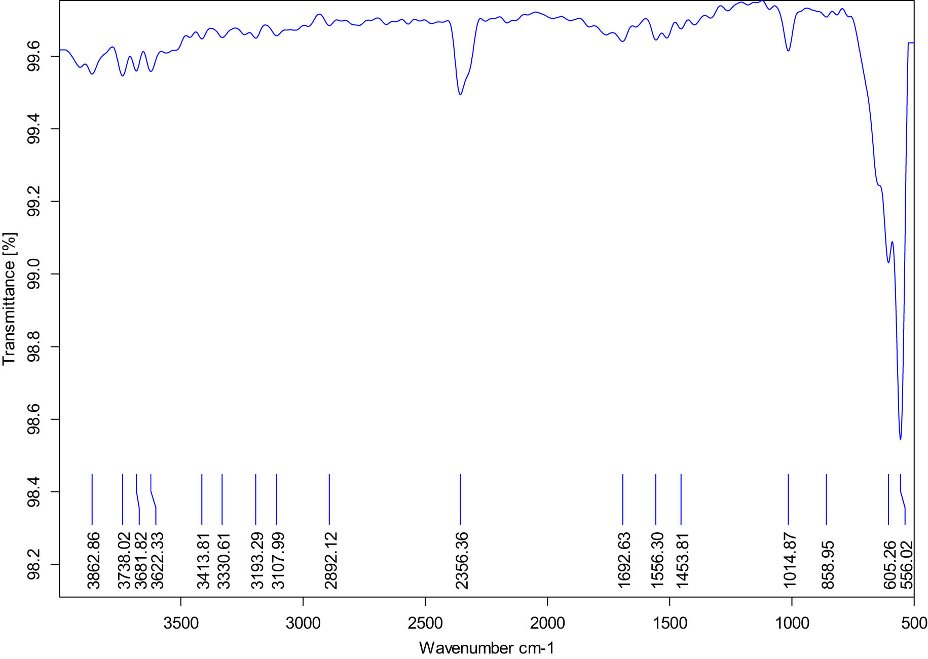 Figure A1 
            FTIR spectra of pure IONPs.
         