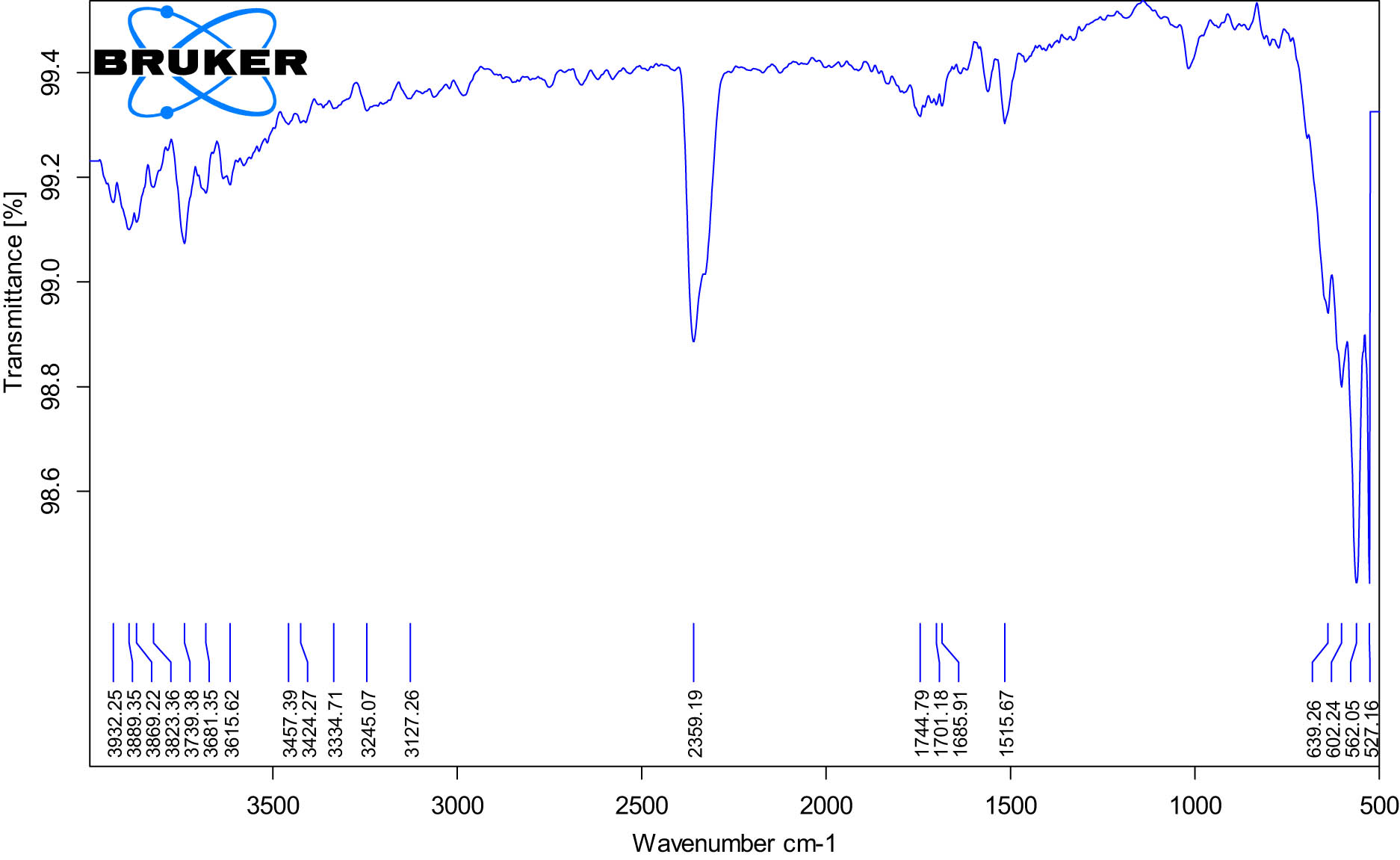Figure A3 
            FTIR spectra of 3% Mn-doped IONPs.
         