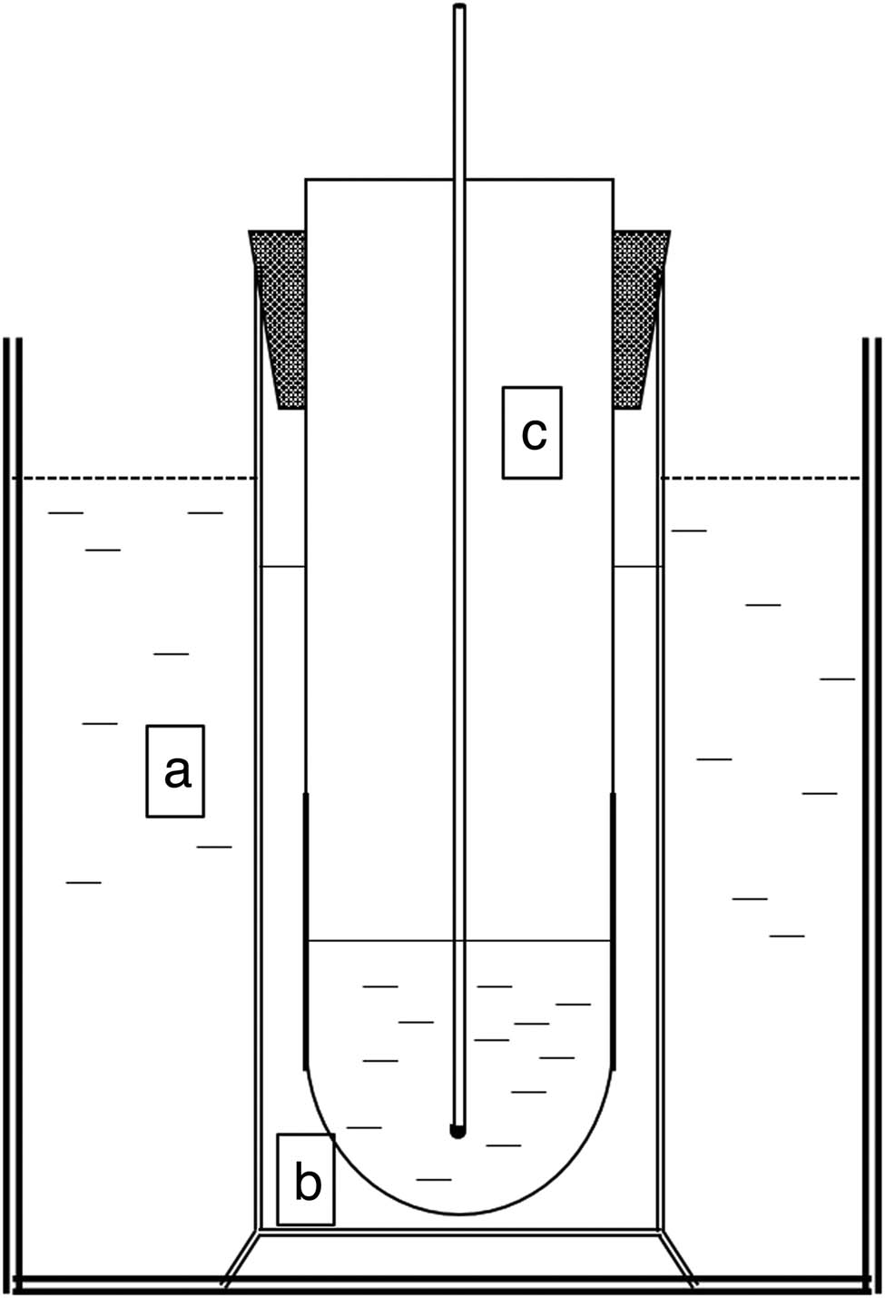 Figure 2
Apparatus used to determine the gelling temperature; (a) transparent glass beaker with water at 15°C, (b) buffer layer containing water at 35°C, and (c) inner test tube with gelatin samples.