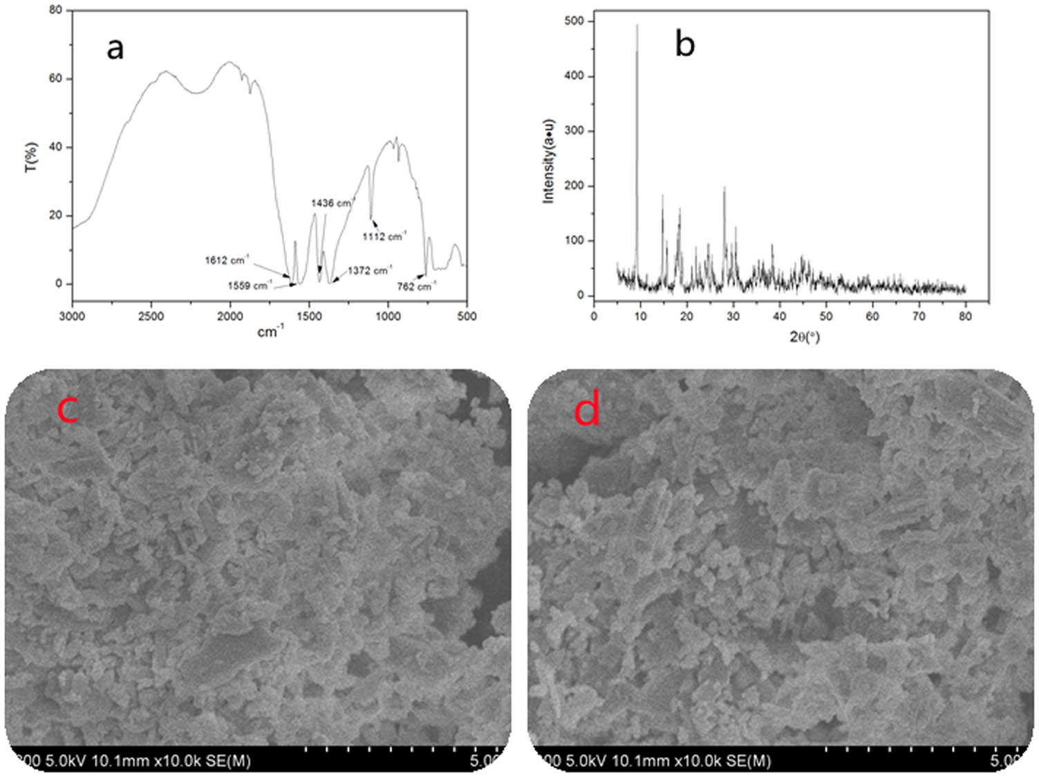 Figure 1 
                  Structural characterization of Sm-MOFs: (a) FTIR, (b) XRD, and (c and d) SEM.
               