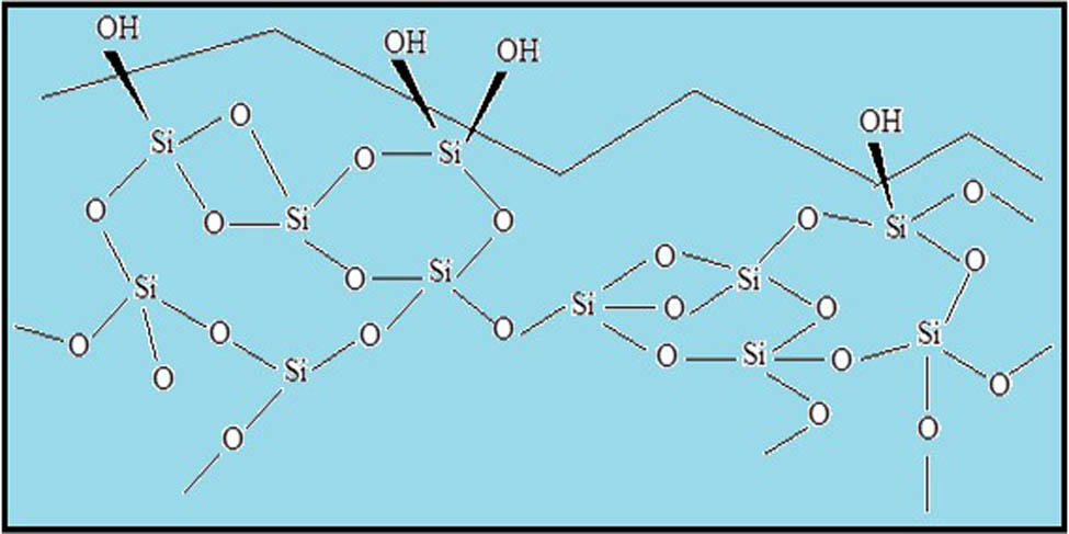 Figure 2
Silica gel chemical structure.
