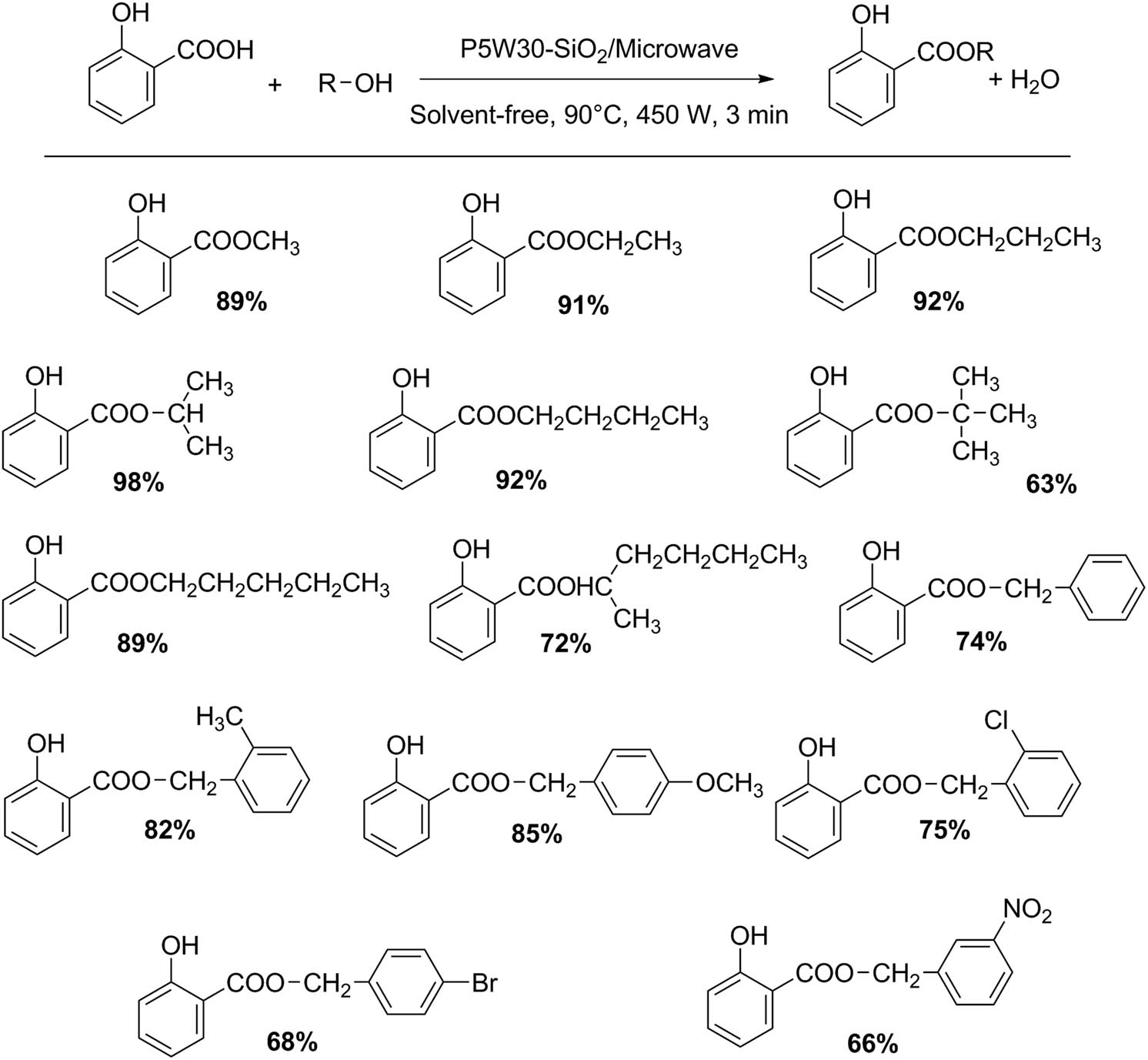 Scheme 1 
               Esterification of salicylic acid with alcohols.
            